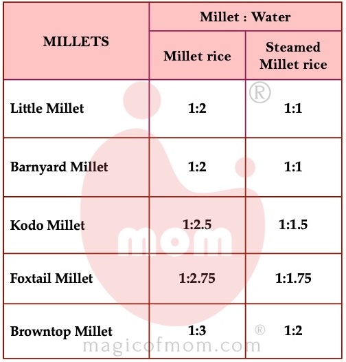 Cooking with millets - MagicofMom